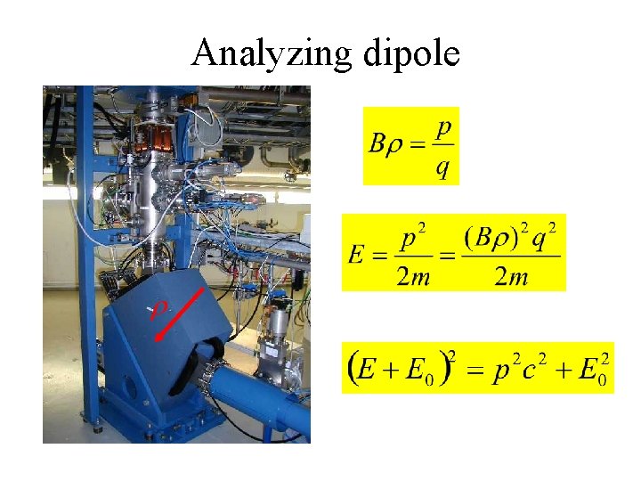 Analyzing dipole r 