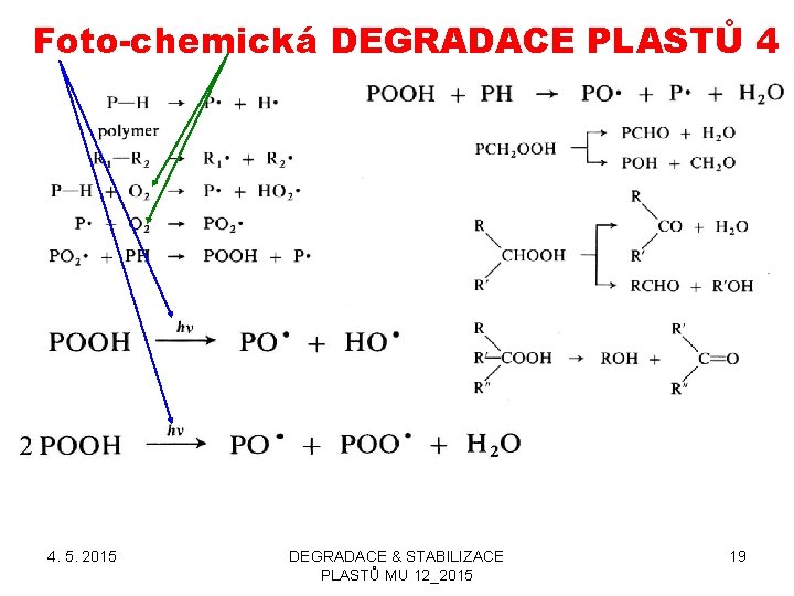 Foto-chemická DEGRADACE PLASTŮ 4 4. 5. 2015 DEGRADACE & STABILIZACE PLASTŮ MU 12_2015 19