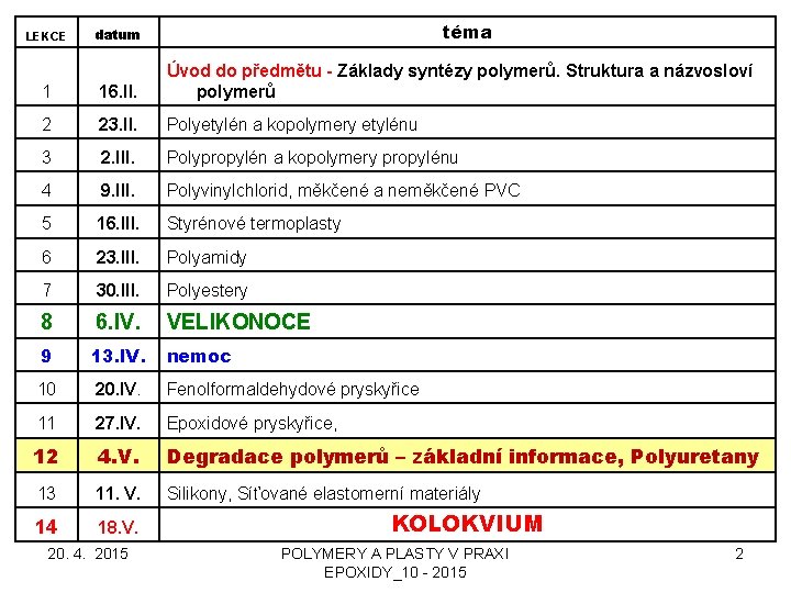 LEKCE téma datum 1 16. II. Úvod do předmětu - Základy syntézy polymerů. Struktura