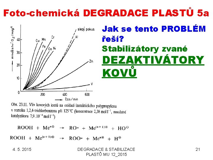 Foto-chemická DEGRADACE PLASTŮ 5 a Jak se tento PROBLÉM řeší? Stabilizátory zvané DEZAKTIVÁTORY KOVŮ