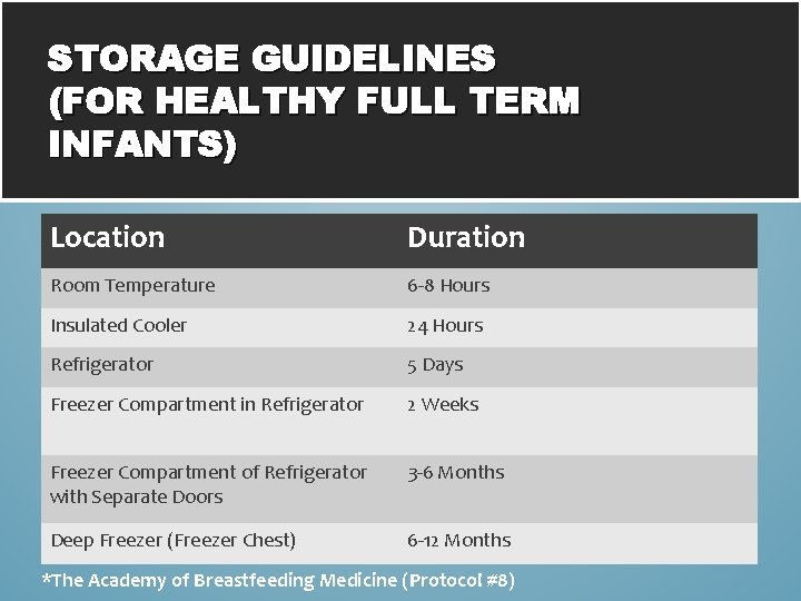 STORAGE GUIDELINES (FOR HEALTHY FULL TERM INFANTS) Location Duration Room Temperature 6 -8 Hours