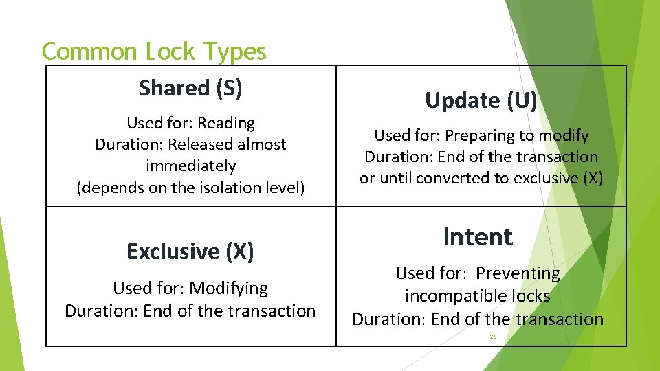 Common Lock Types Shared (S) Used for: Reading Duration: Released almost immediately (depends on