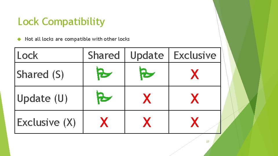 Lock Compatibility Not all locks are compatible with other locks Lock Shared Update Exclusive