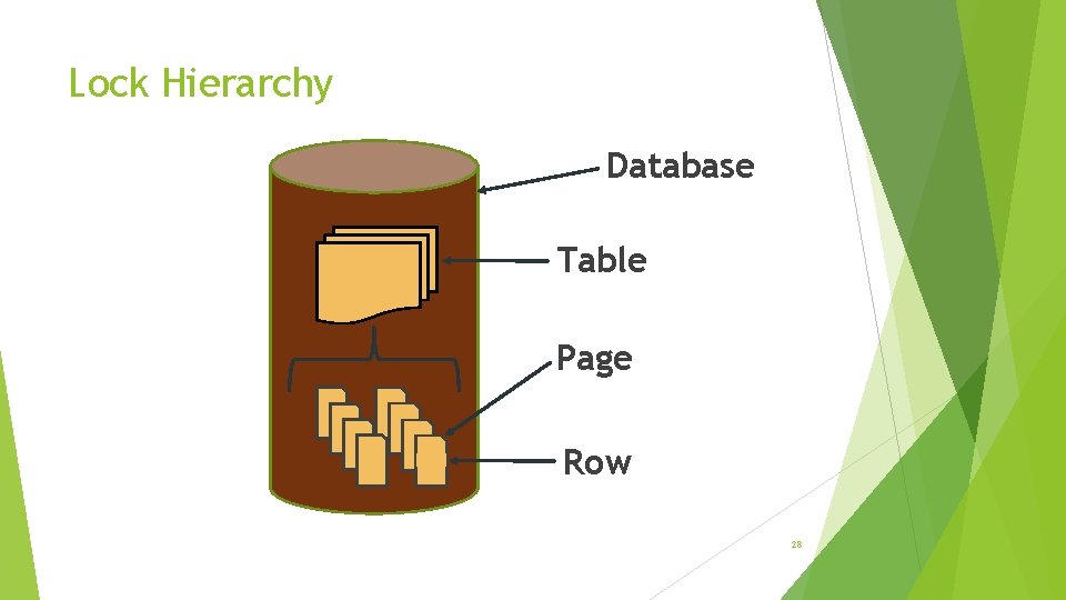 Lock Hierarchy Database Table Page Row 28 