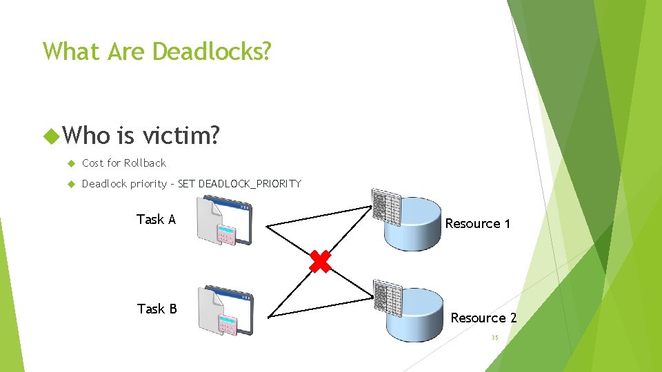 What Are Deadlocks? Who is victim? Cost for Rollback Deadlock priority – SET DEADLOCK_PRIORITY What Are Deadlocks? Who is victim? Cost for Rollback Deadlock priority – SET DEADLOCK_PRIORITY