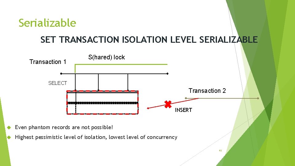 Serializable SET TRANSACTION ISOLATION LEVEL SERIALIZABLE Transaction 1 S(hared) lock SELECT Transaction 2 INSERT Serializable SET TRANSACTION ISOLATION LEVEL SERIALIZABLE Transaction 1 S(hared) lock SELECT Transaction 2 INSERT