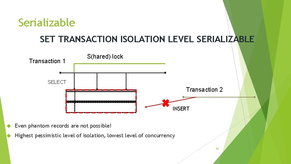 Serializable SET TRANSACTION ISOLATION LEVEL SERIALIZABLE Transaction 1 S(hared) lock SELECT Transaction 2 INSERT