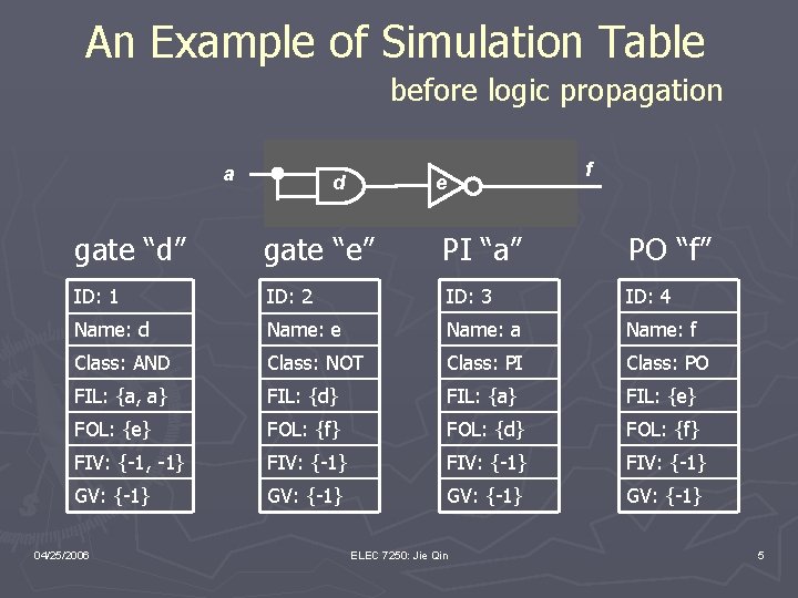 An Example of Simulation Table before logic propagation a d e f gate “d”