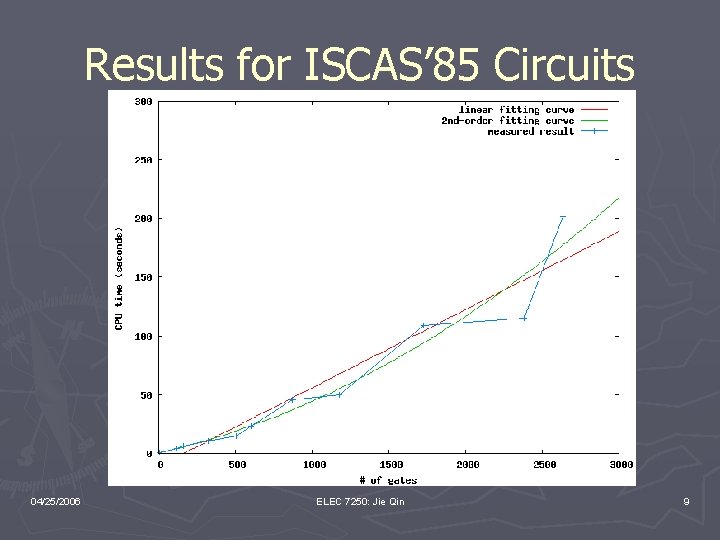 Results for ISCAS’ 85 Circuits 04/25/2006 ELEC 7250: Jie Qin 9 