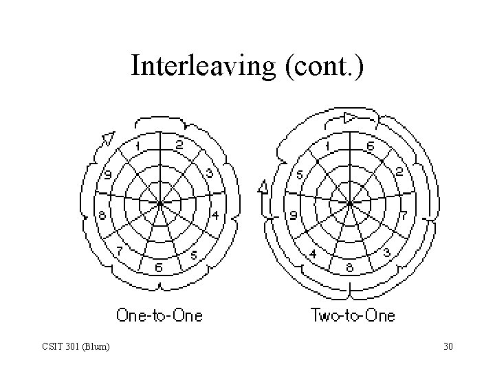 Interleaving (cont. ) CSIT 301 (Blum) 30 