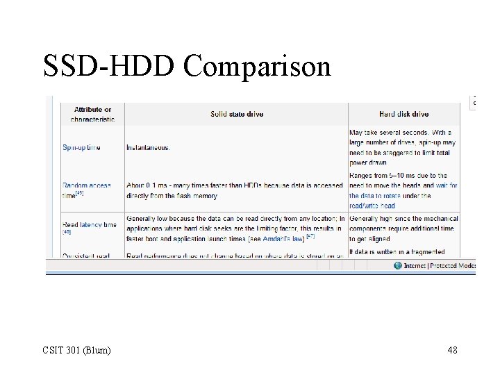 SSD-HDD Comparison CSIT 301 (Blum) 48 