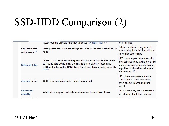 SSD-HDD Comparison (2) CSIT 301 (Blum) 49 