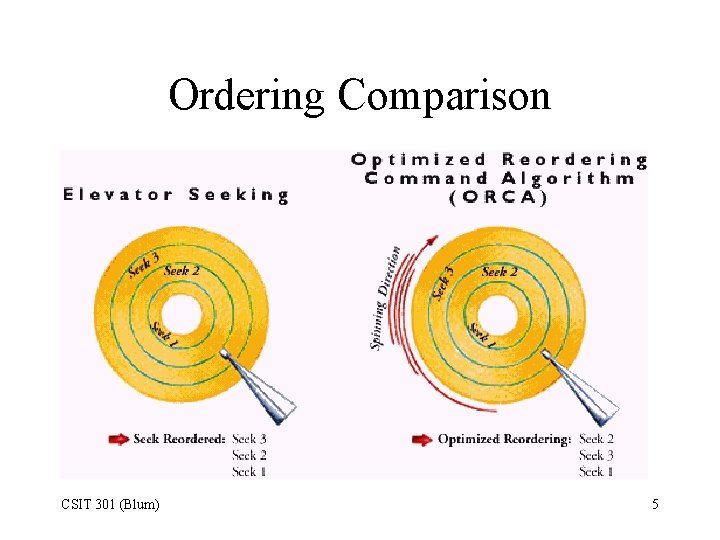 Ordering Comparison CSIT 301 (Blum) 5 
