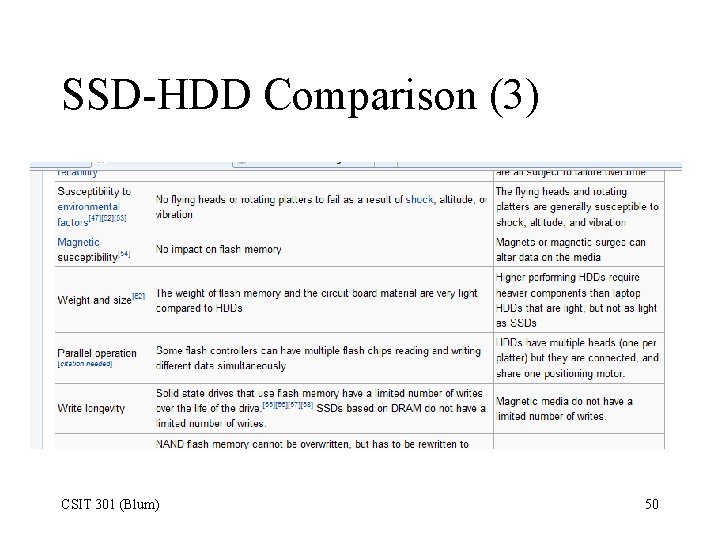SSD-HDD Comparison (3) CSIT 301 (Blum) 50 