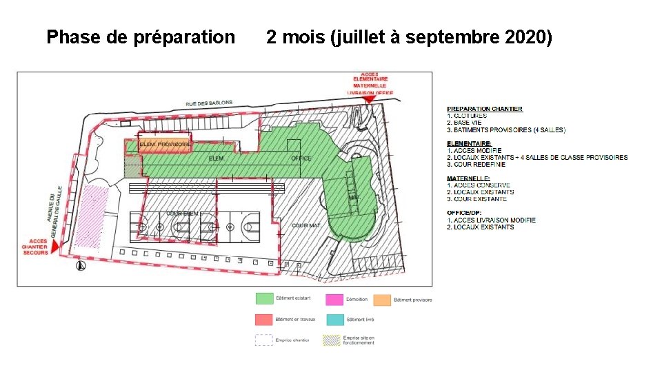  Phase de préparation 2 mois (juillet à septembre 2020) 