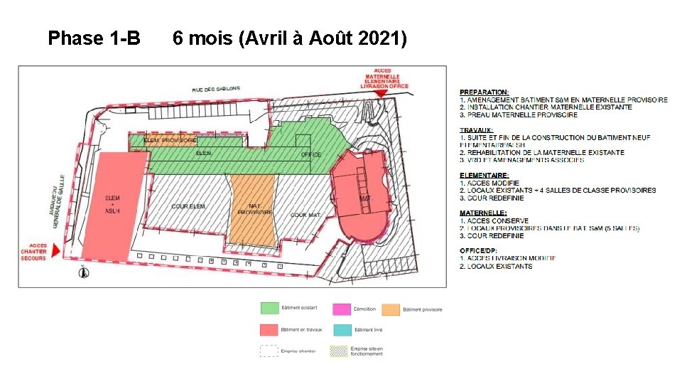  Phase 1 -B 6 mois (Avril à Août 2021) 