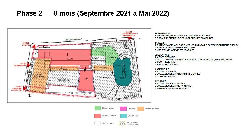  Phase 2 8 mois (Septembre 2021 à Mai 2022) 