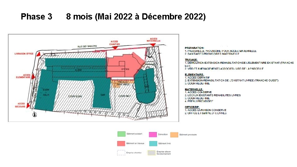  Phase 3 8 mois (Mai 2022 à Décembre 2022) 