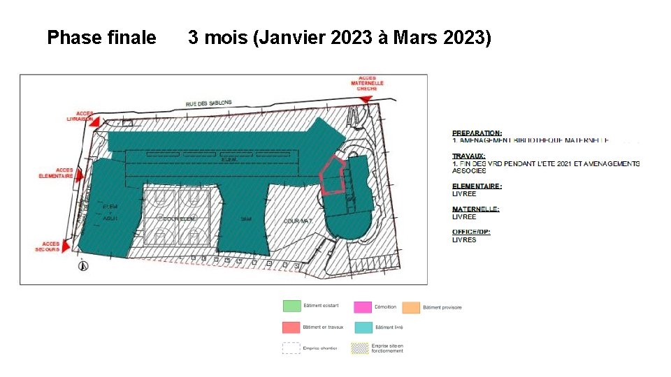  Phase finale 3 mois (Janvier 2023 à Mars 2023) 