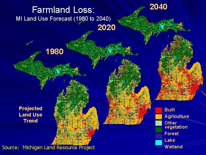 2040 Farmland Loss: MI Land Use Forecast (1980 to 2040) 2020 1980 Projected Land