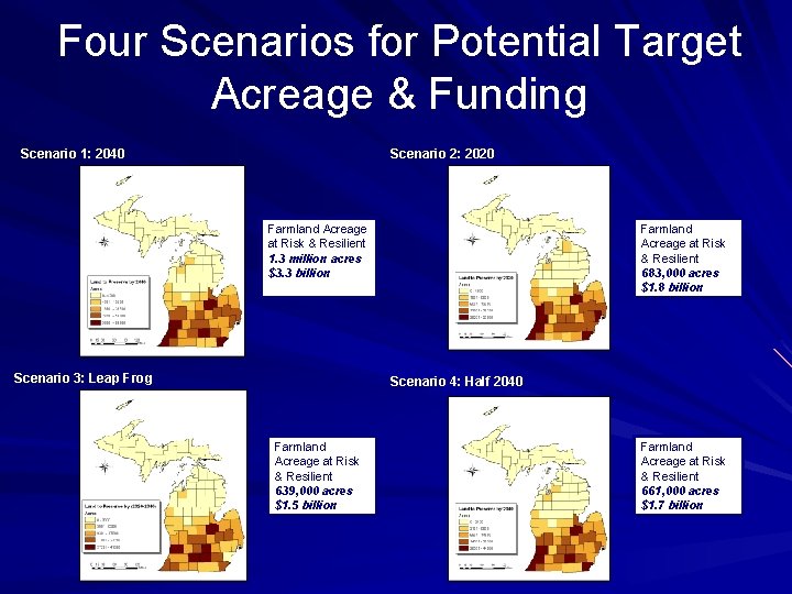 Four Scenarios for Potential Target Acreage & Funding Scenario 1: 2040 Scenario 2: 2020