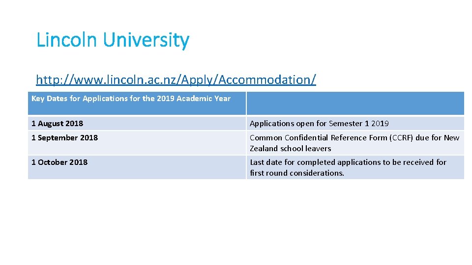 Lincoln University http: //www. lincoln. ac. nz/Apply/Accommodation/ Key Dates for Applications for the 2019