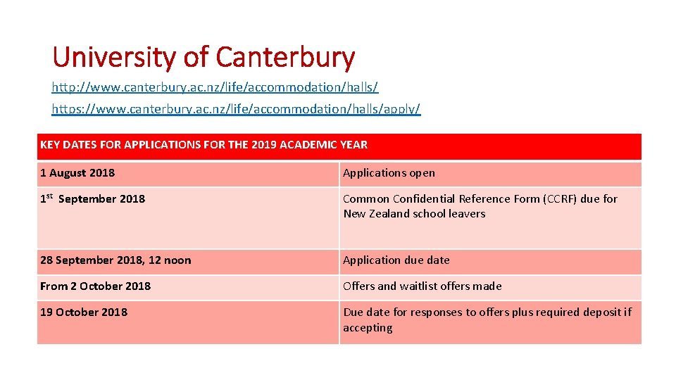 University of Canterbury http: //www. canterbury. ac. nz/life/accommodation/halls/ https: //www. canterbury. ac. nz/life/accommodation/halls/apply/ KEY