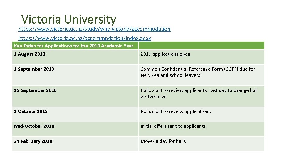 Victoria University https: //www. victoria. ac. nz/study/why-victoria/accommodation https: //www. victoria. ac. nz/accommodation/index. aspx Key