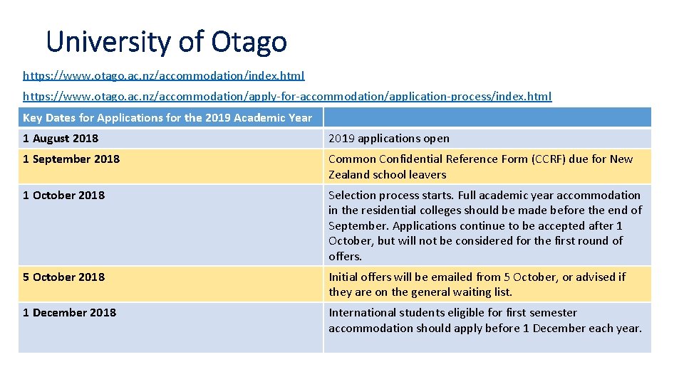 University of Otago https: //www. otago. ac. nz/accommodation/index. html https: //www. otago. ac. nz/accommodation/apply-for-accommodation/application-process/index.
