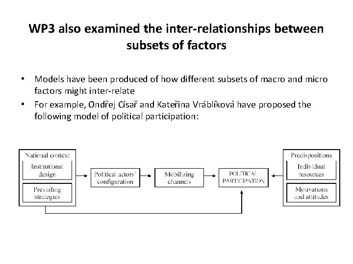 WP 3 also examined the inter-relationships between subsets of factors • Models have been