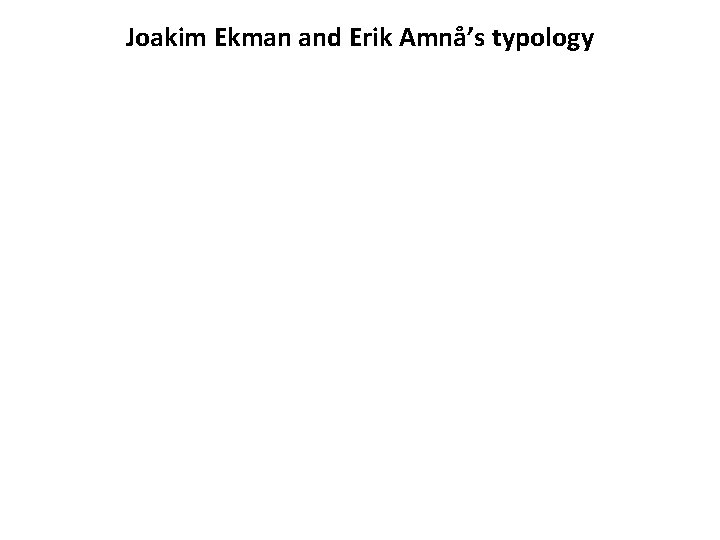 Joakim Ekman and Erik Amnå’s typology 