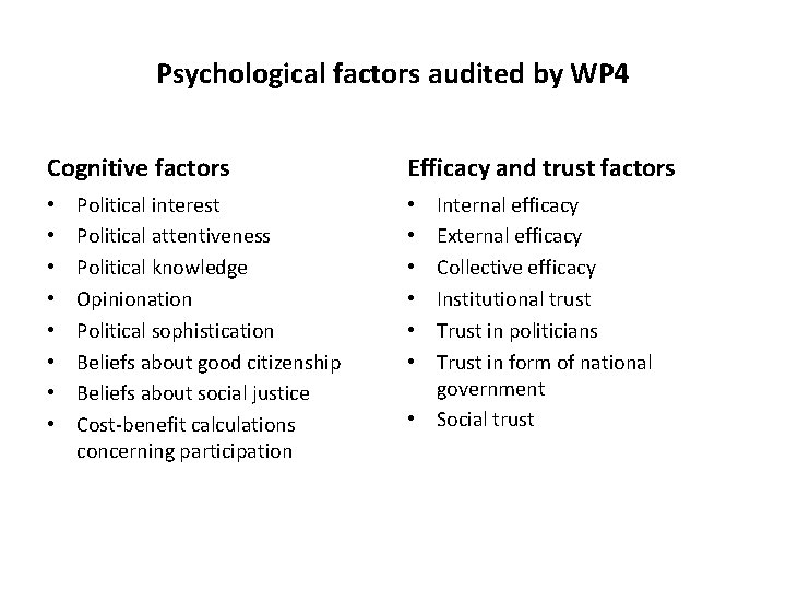 Psychological factors audited by WP 4 Cognitive factors • • Political interest Political attentiveness