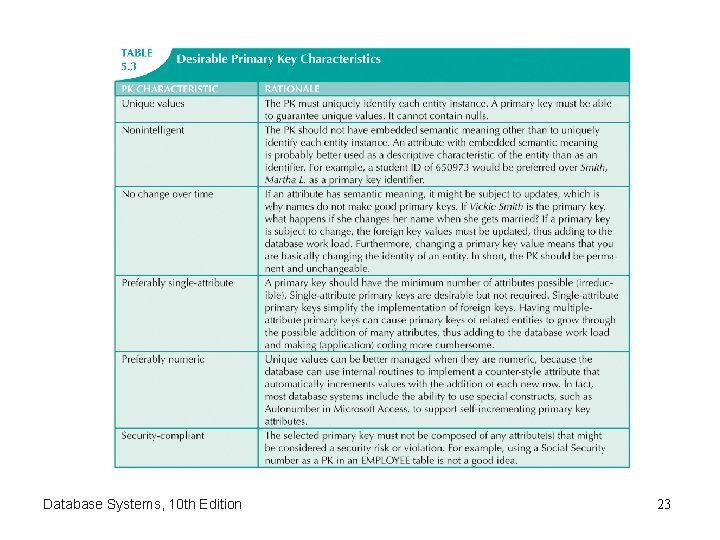 Database Systems, 10 th Edition 23 