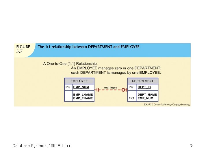 Database Systems, 10 th Edition 34 