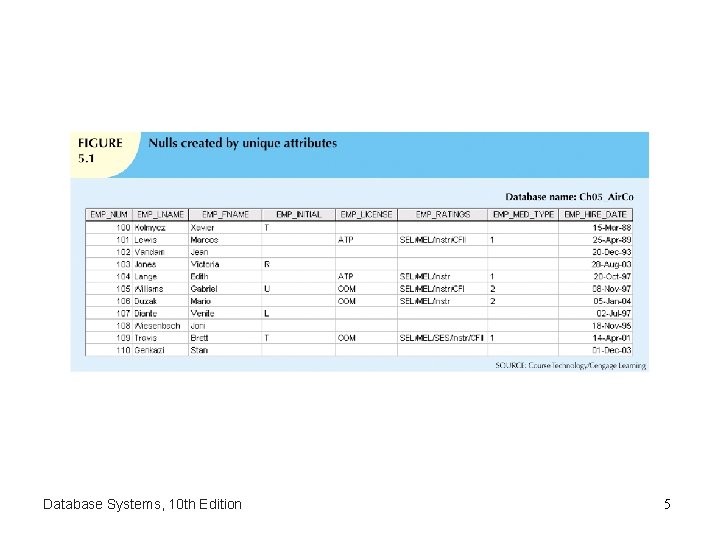 Database Systems, 10 th Edition 5 