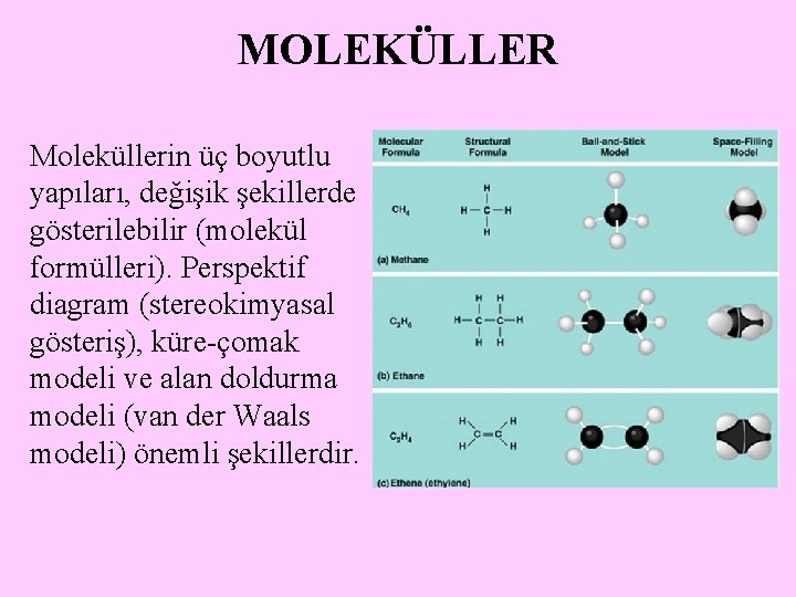 MOLEKÜLLER Moleküllerin üç boyutlu yapıları, değişik şekillerde gösterilebilir (molekül formülleri). Perspektif diagram (stereokimyasal gösteriş),