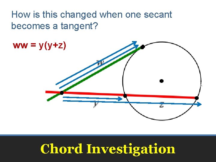 How is this changed when one secant becomes a tangent? ww = y(y+z) Chord