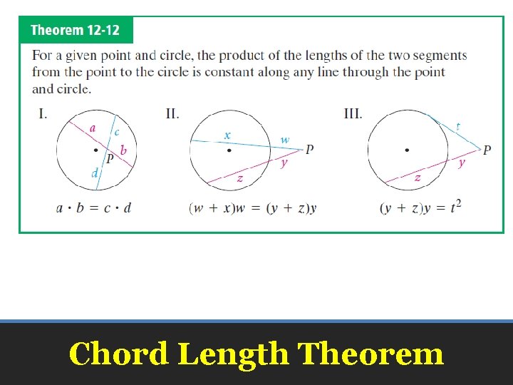 Chord Length Theorem 