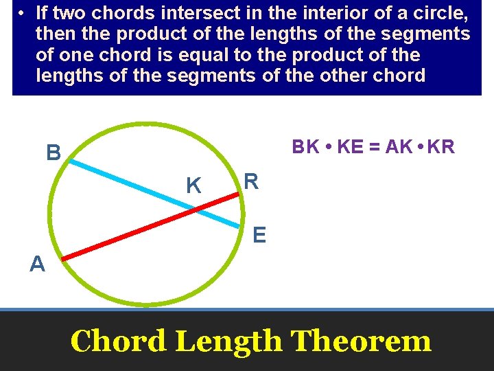  • If two chords intersect in the interior of a circle, then the