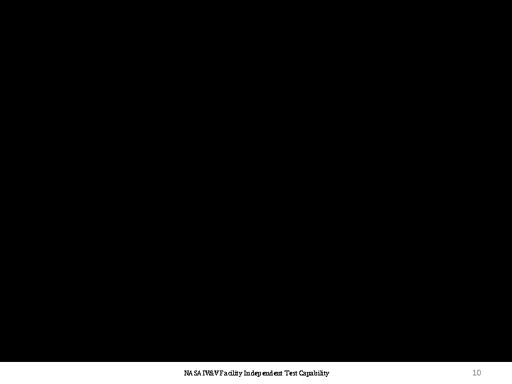 NASA IV&V Facility Independent Test Capability 10 