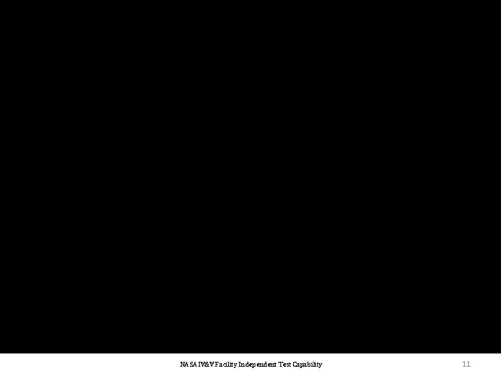 NASA IV&V Facility Independent Test Capability 11 