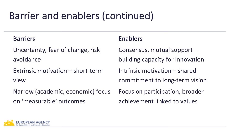 Barrier and enablers (continued) Barriers Enablers Uncertainty, fear of change, risk avoidance Consensus, mutual