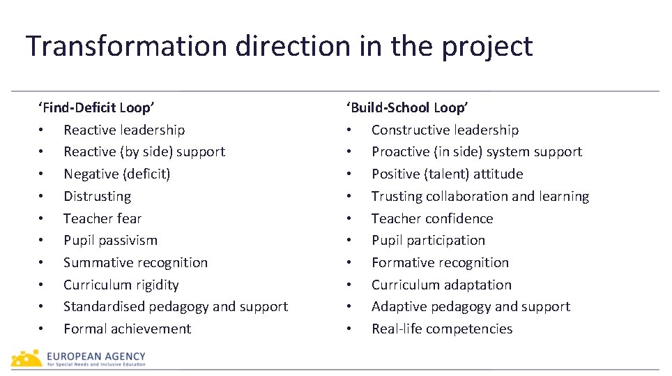Transformation direction in the project ‘Find-Deficit Loop’ • Reactive leadership • Reactive (by side)