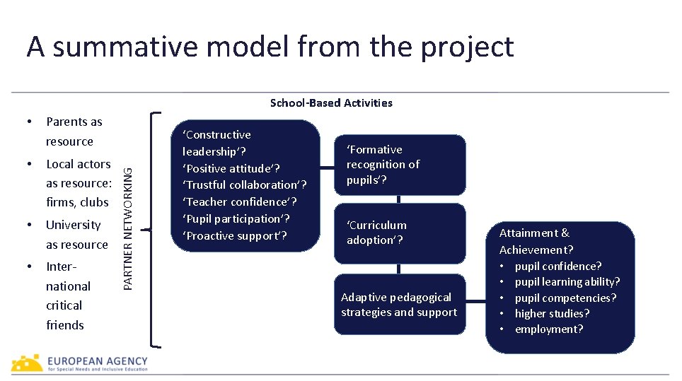 A summative model from the project School-Based Activities Parents as resource • Local actors