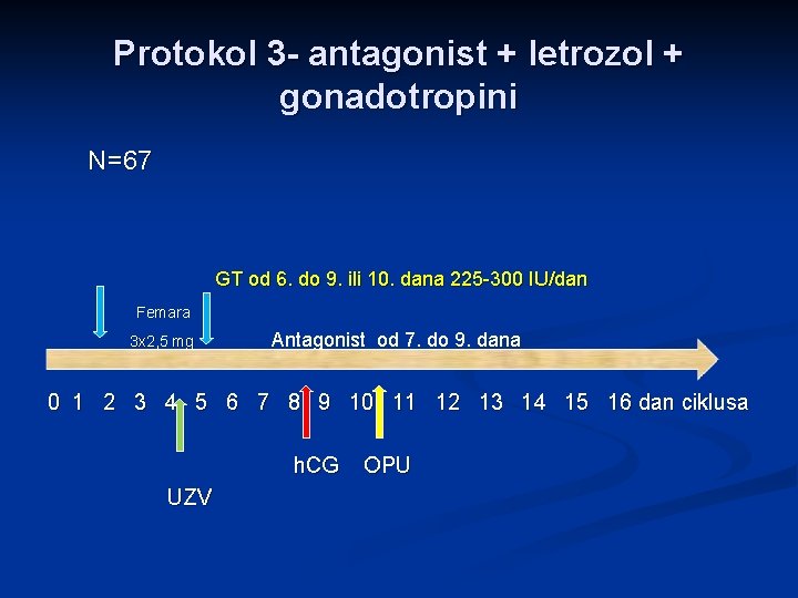 Protokol 3 - antagonist + letrozol + gonadotropini N=67 GT od 6. do 9.