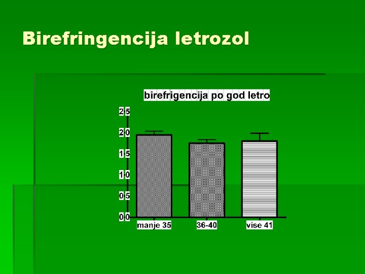 Birefringencija letrozol 