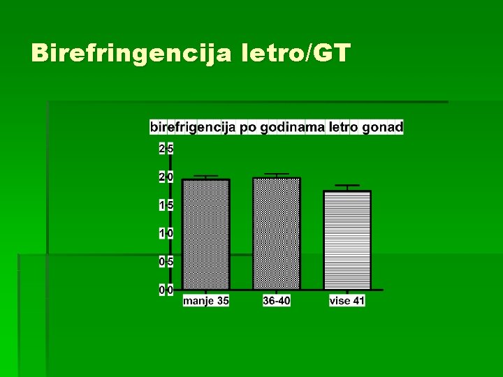 Birefringencija letro/GT 