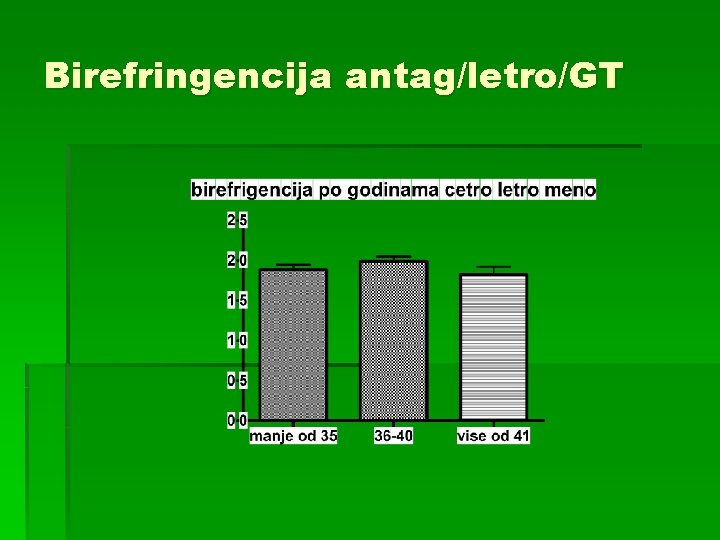 Birefringencija antag/letro/GT 