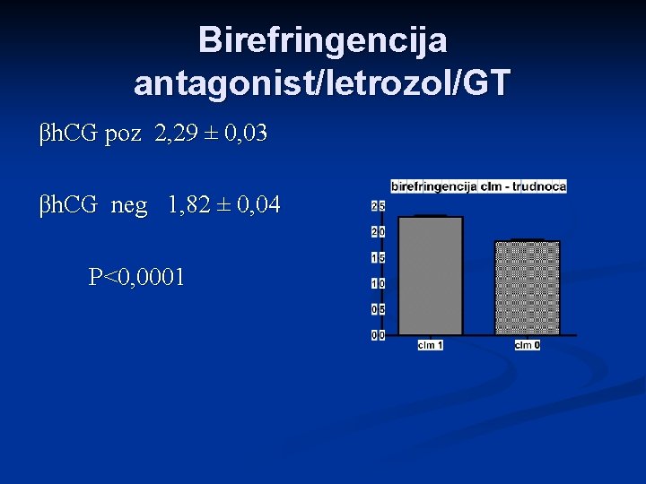 Birefringencija antagonist/letrozol/GT βh. CG poz 2, 29 ± 0, 03 βh. CG neg 1,