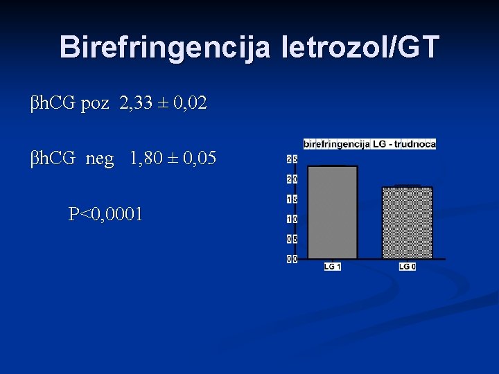 Birefringencija letrozol/GT βh. CG poz 2, 33 ± 0, 02 βh. CG neg 1,